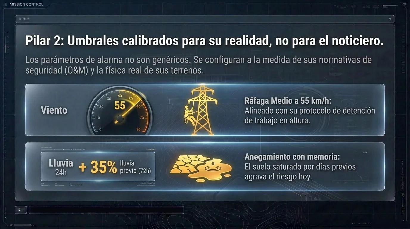 Pilar 2: umbrales calibrados a las normativas de O&M de cada activo.
